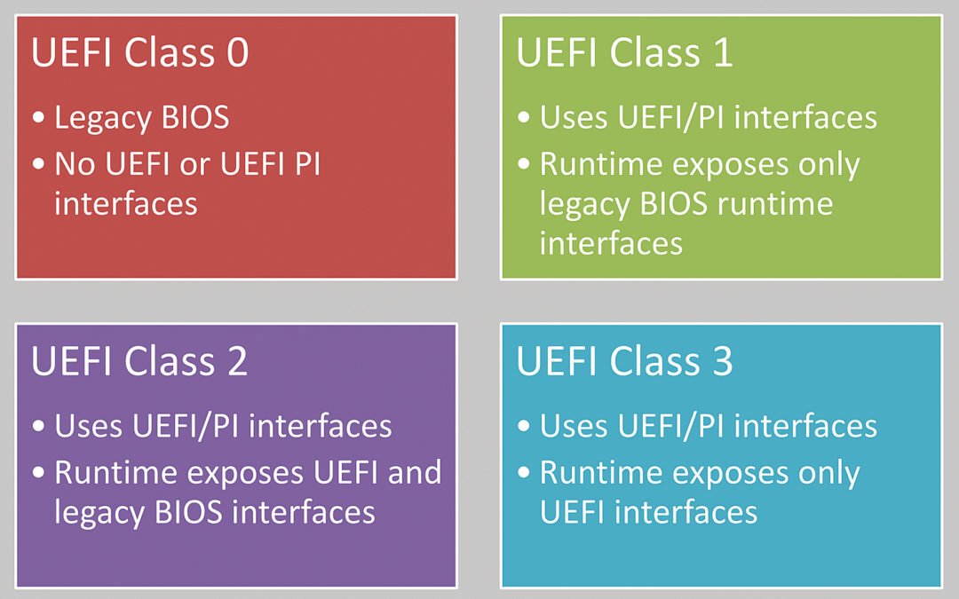 UEFI of BIOS openen op Windows 10 pc’s