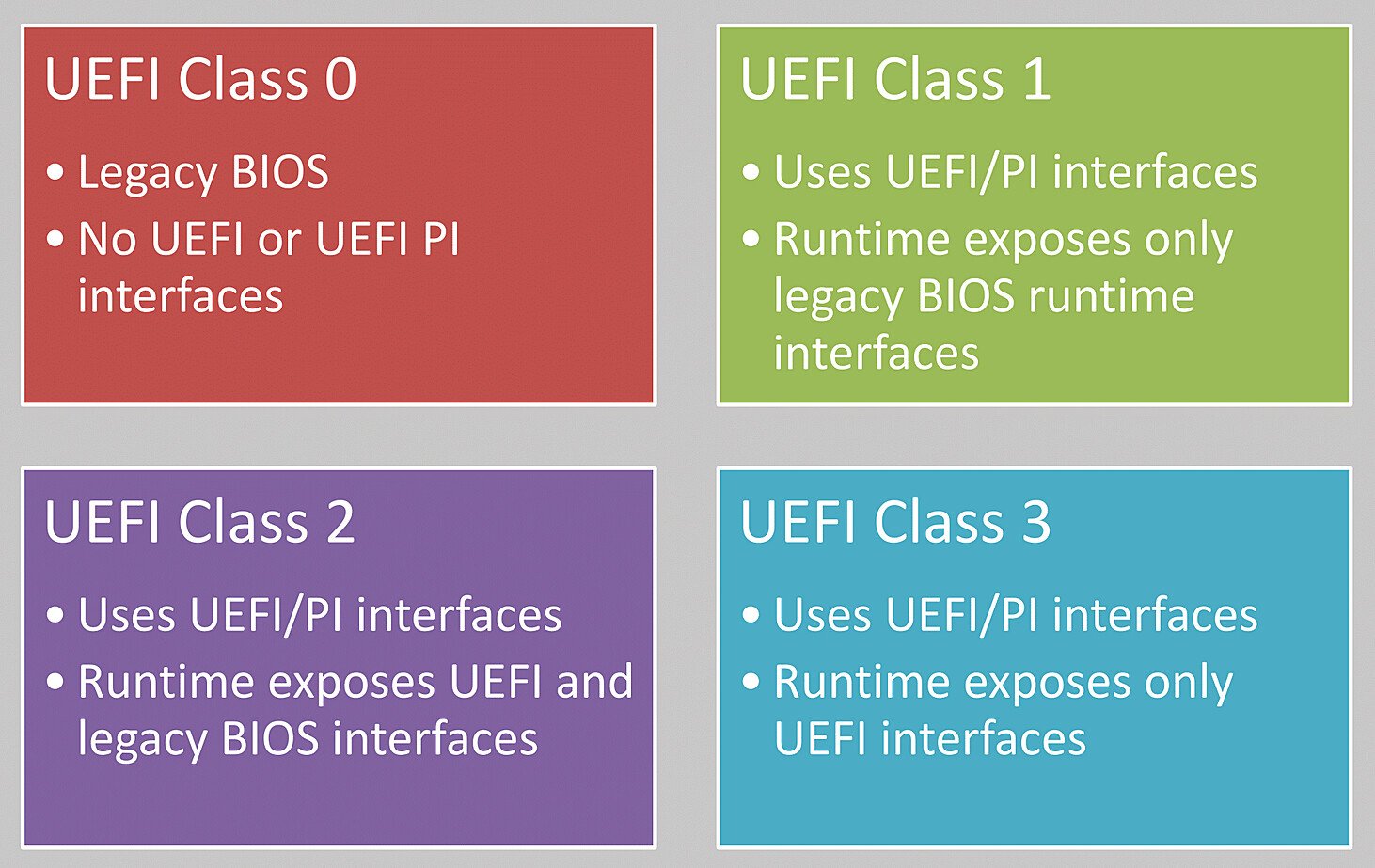 UEFI of BIOS openen op Windows 10 pcs