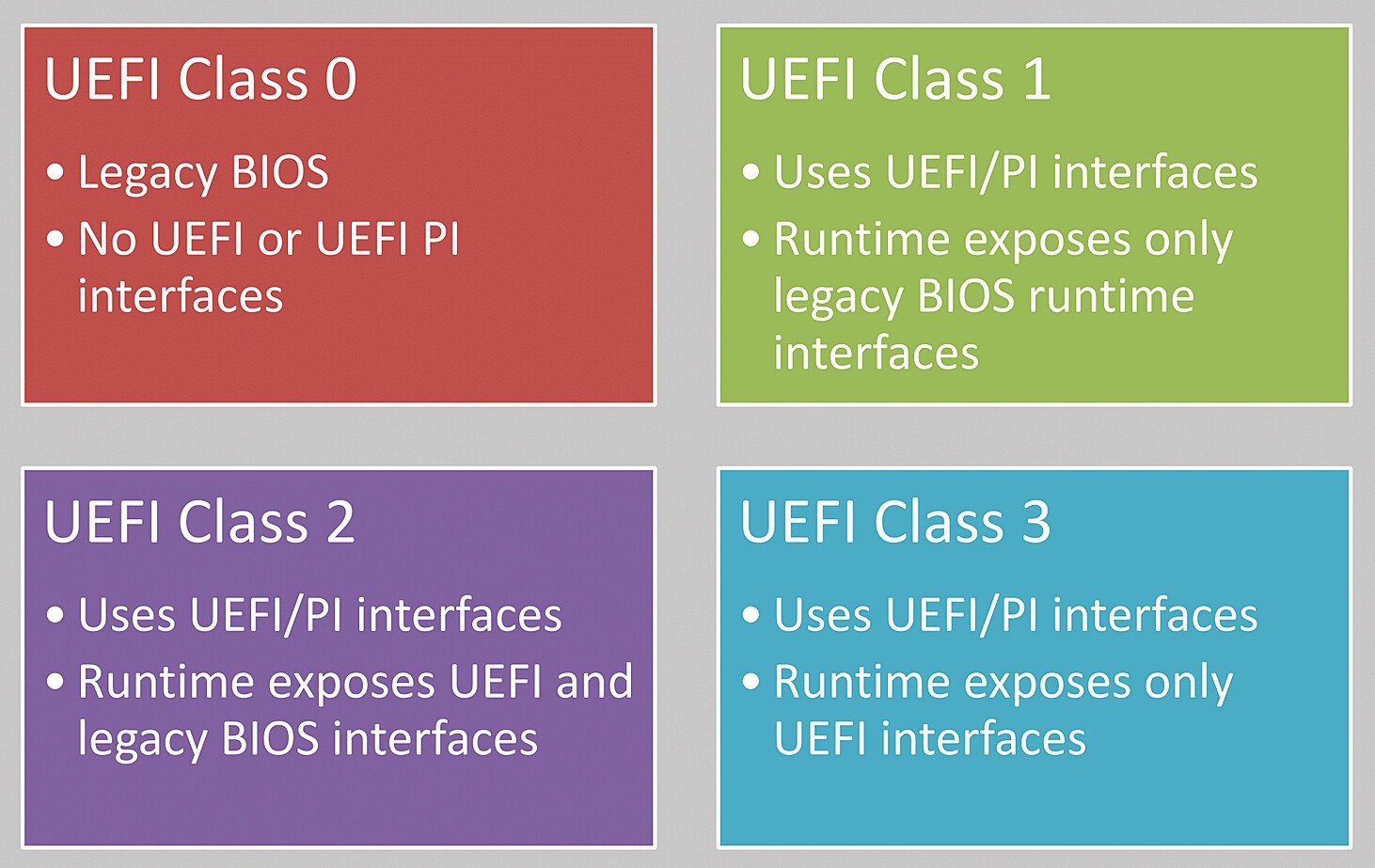 Uefi of Bios Openen Op Windows 10 Pcs