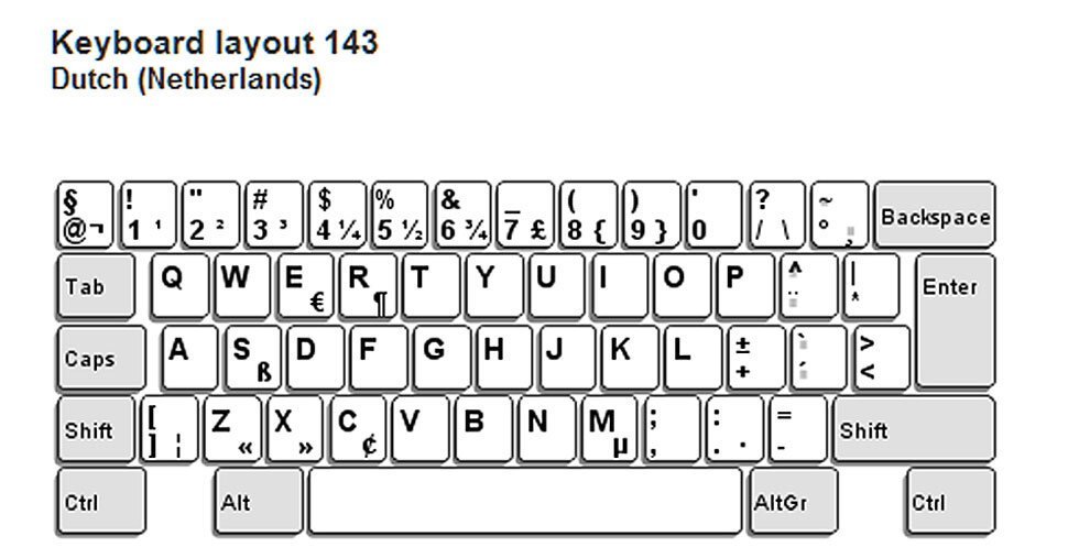 indeling in Windows | SoftwareGeek.nl