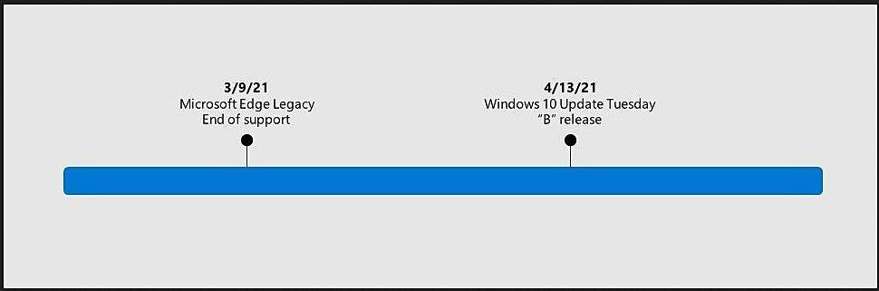 Edgehtml Wordt Uit Windows 10 Verwijderd