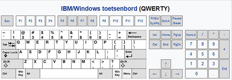 Toetsenbord indeling wijzigen in Windows