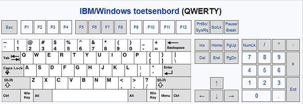 | SoftwareGeeknl Toetsenbord Indeling Wijzigen in Windows
