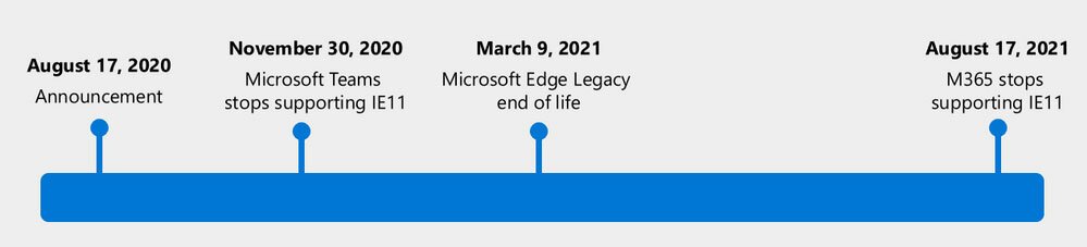 Microsoft Zegt Vaarwel Einde Edge Html