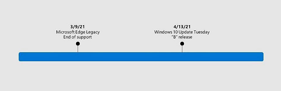 Microsoft geeft update KB5001330 uit | SoftwareGeeknl