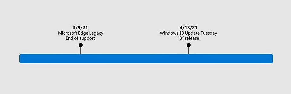 Microsoft Geeft Update Kb5001330 Uit