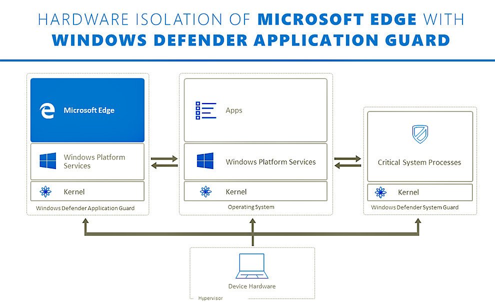 Release Windows 10 21h1 Op 10 Mei 2021