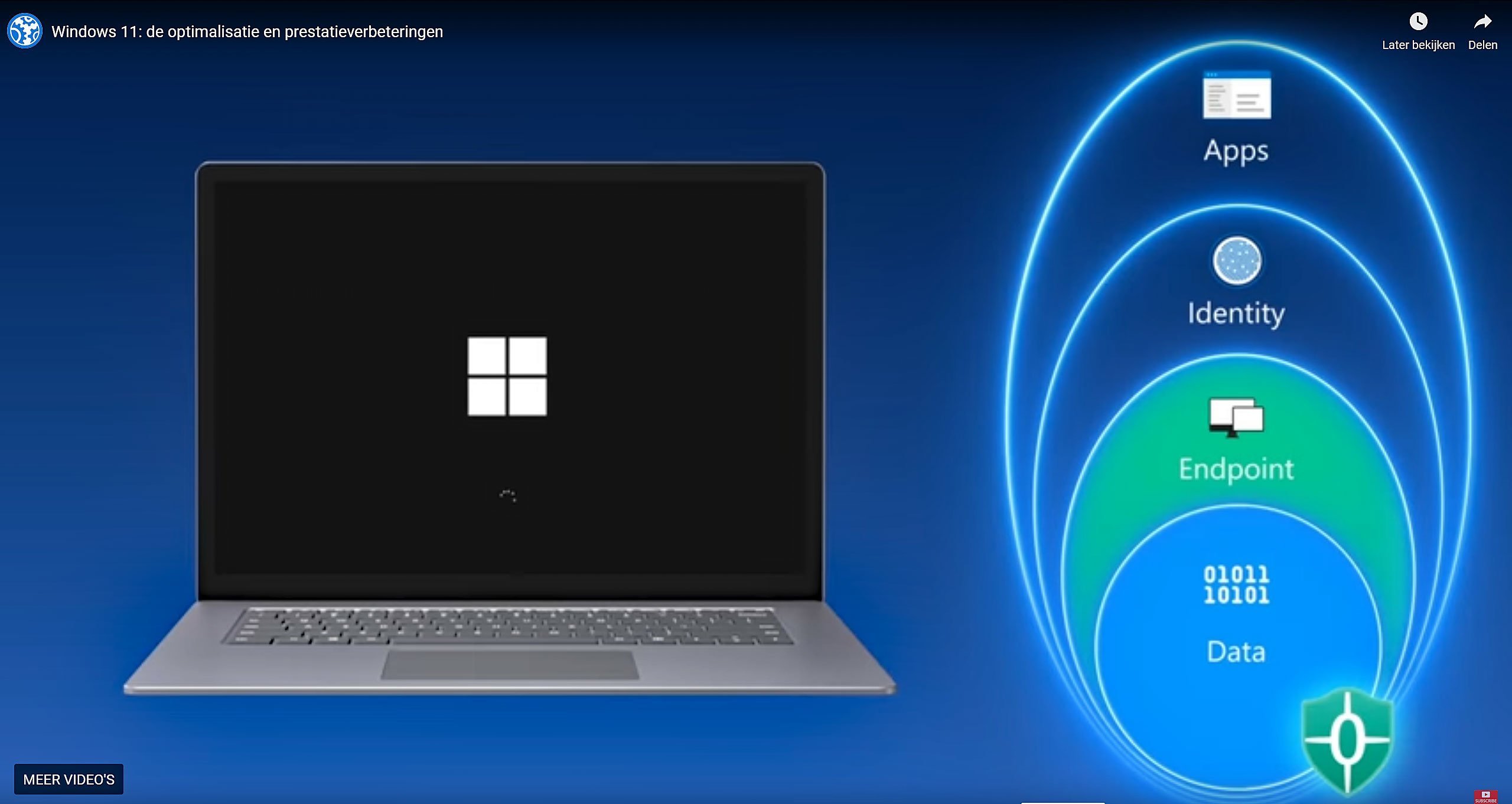 Windows 11 Sneller Door Deze Nieuwe Trucs