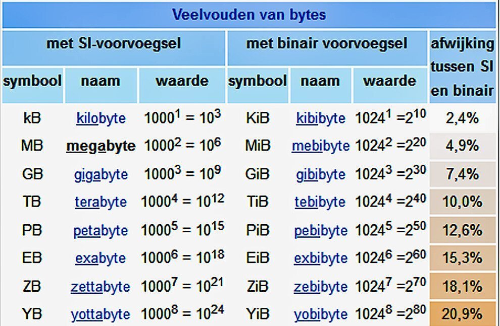| SoftwareGeeknl Wijzig Zo De Prullenbak Instellingen | Softwaregeeknl