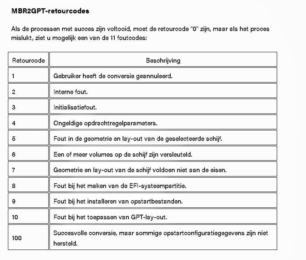 Zo Schakelt U Secure Boot in Op Uw Pc