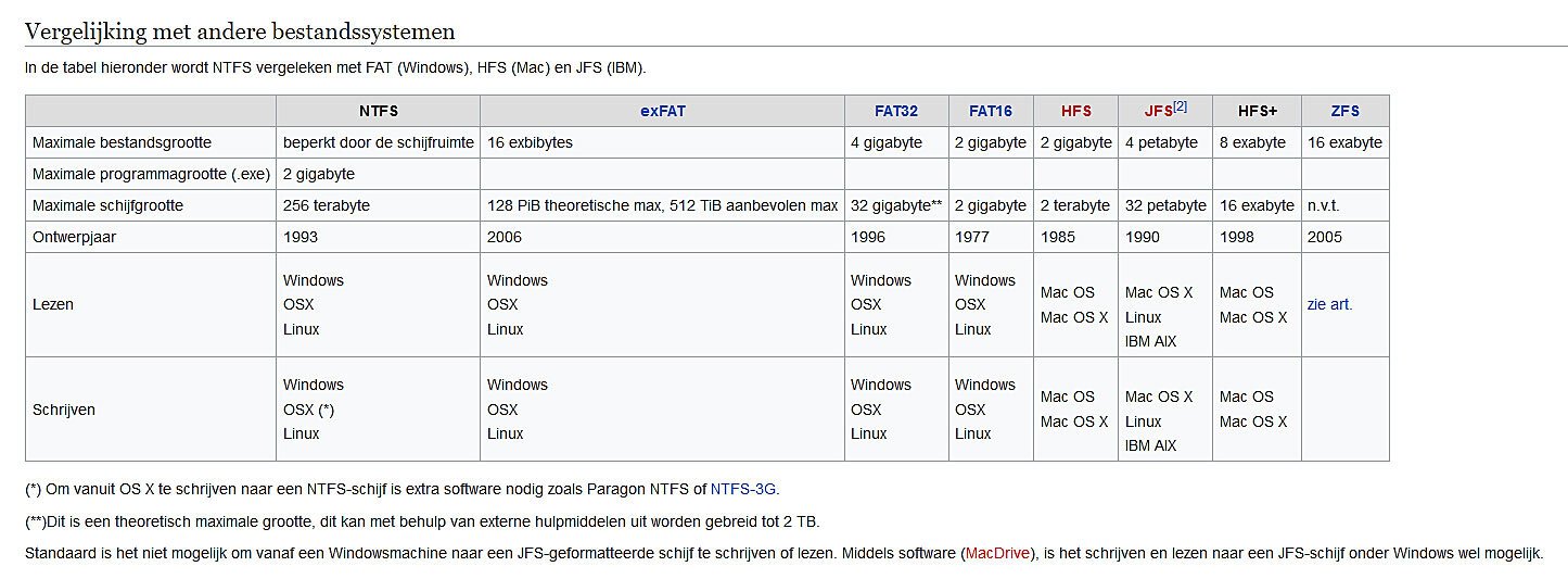 | SoftwareGeeknl Schakel Windows 11 Bestandscompressie in
