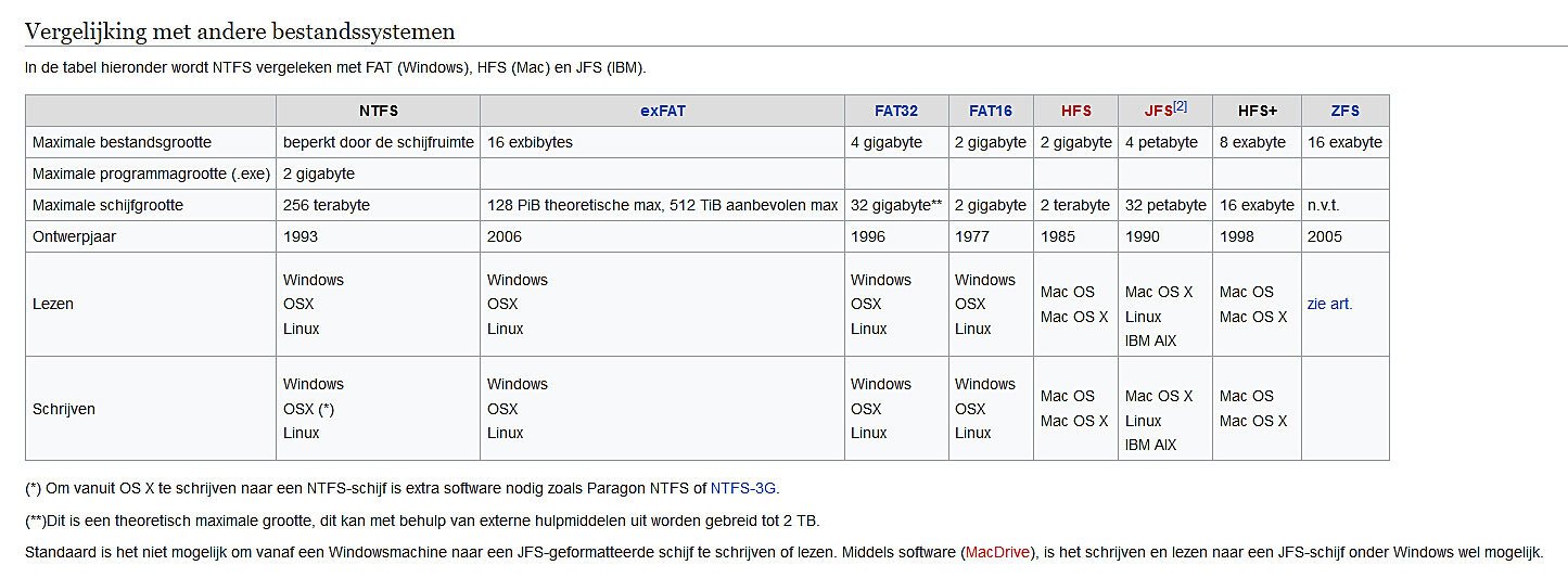 Schakel Windows 11 Bestandscompressie in