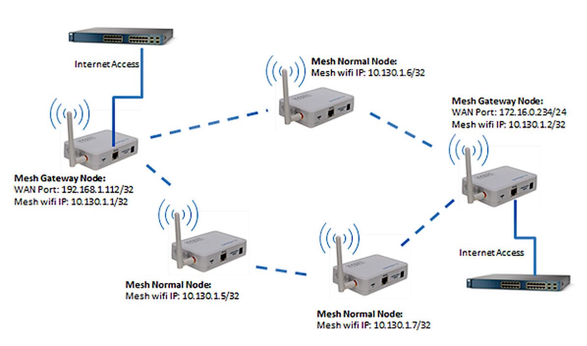 | SoftwareGeeknl Verbeter Een Slecht Wi fi Signaal 4 Tips | Softwaregeeknl