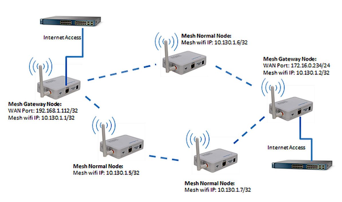 Verbeter Een Slecht Wi fi Signaal 4 Tips