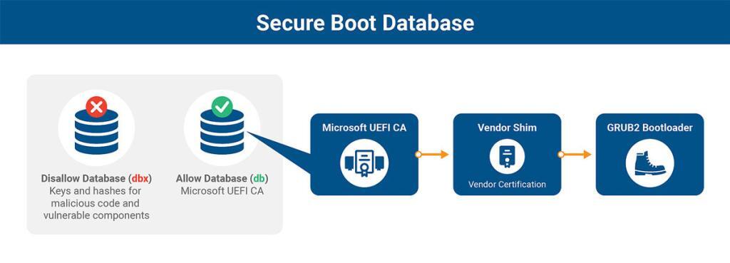 | SoftwareGeeknl Windows Update Voor Secure Boot Dbx