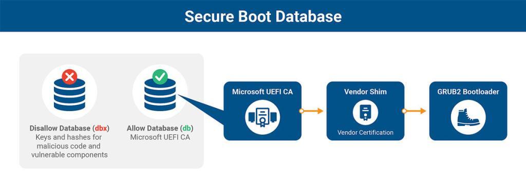 Windows Update Voor Secure Boot Dbx