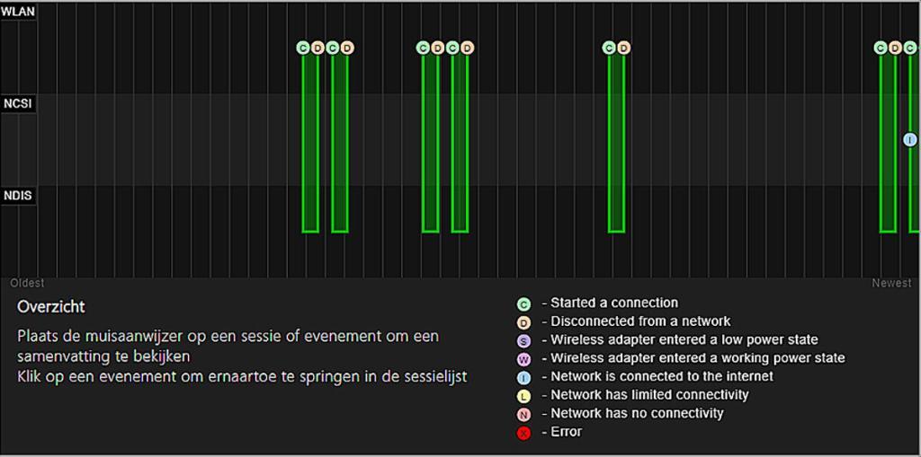 Een Wi fi Rapport Genereren in Windows 11