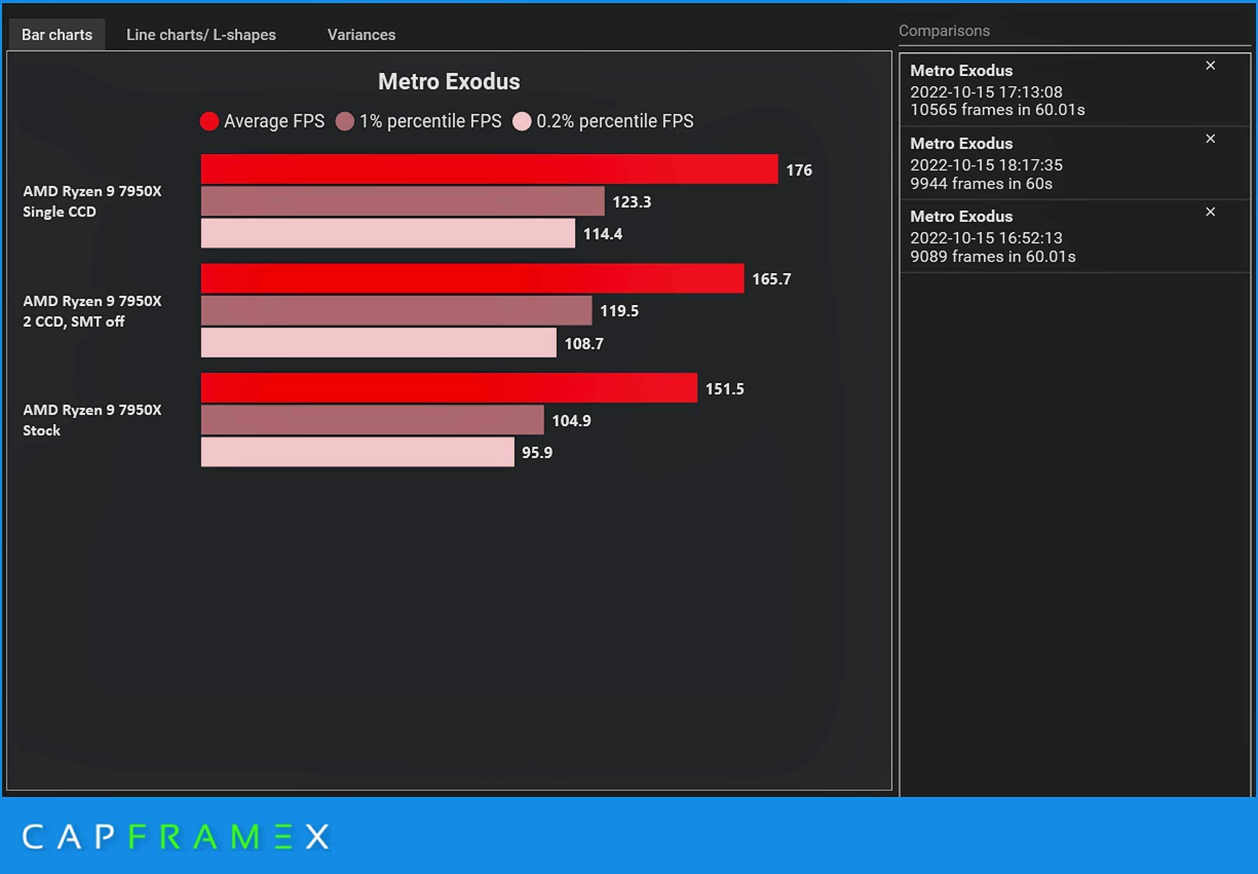 Windows 11 22h2 Heeft Prestatieproblemen