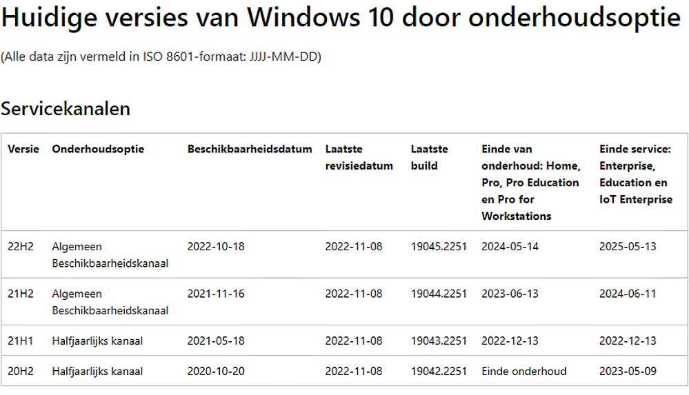 | SoftwareGeeknl Herinnering Einde Service Windows 10 21h1 | Softwaregeeknl