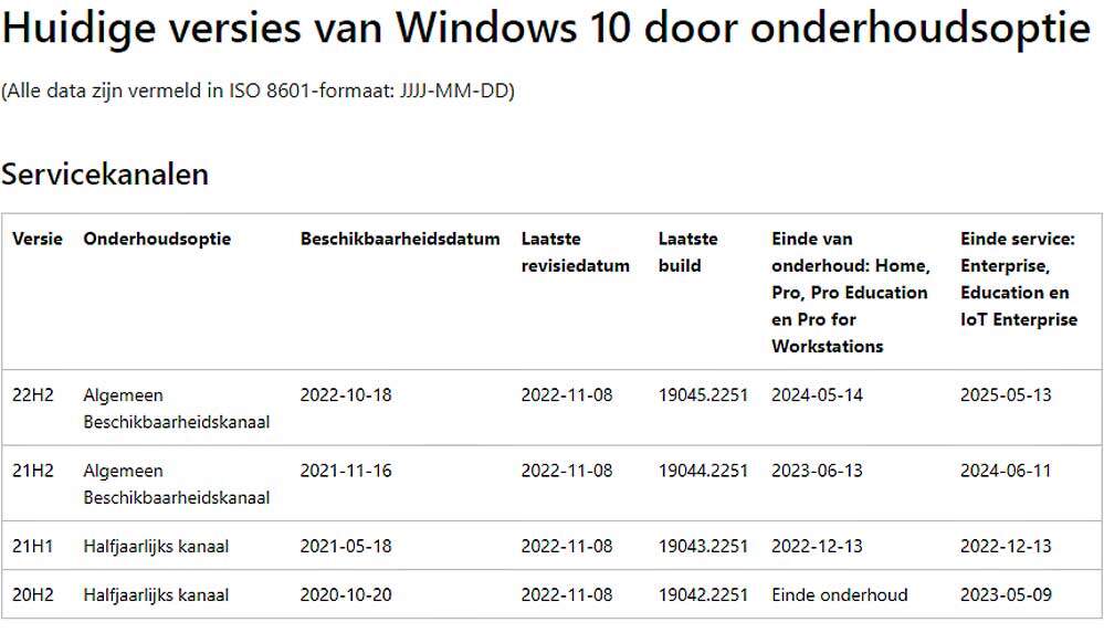 Herinnering Einde Service Windows 10 21h1