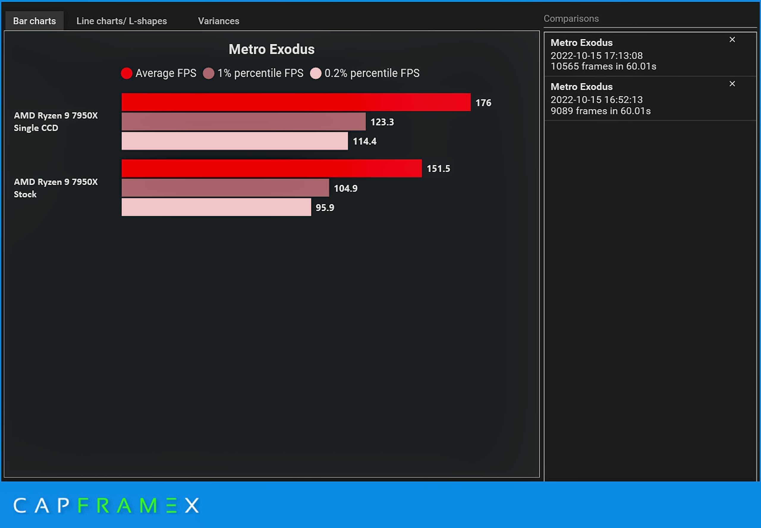 Windows 11 22h2 Heeft Prestatieproblemen