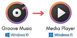 Windows 10 vervangt Groove met Mediaspeler