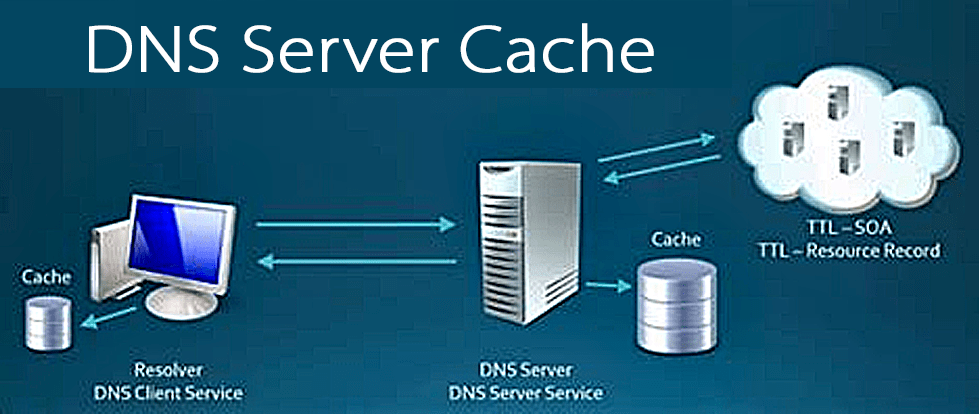 Maak Zo De Dns Cache Leeg in Windows 11