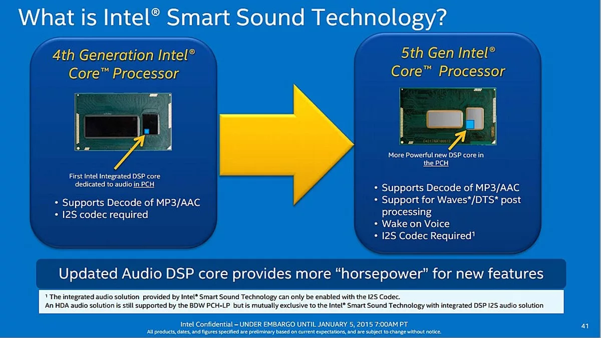 | SoftwareGeeknl Intel Smart Sound Technology