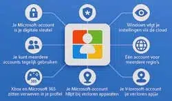 7 feiten over Microsoft-account in Windows